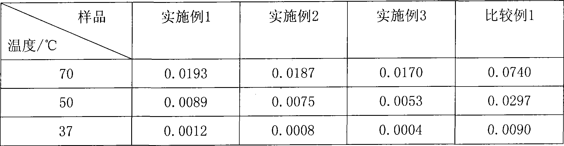 Stable alprostadil injection emulsion and preparation method thereof