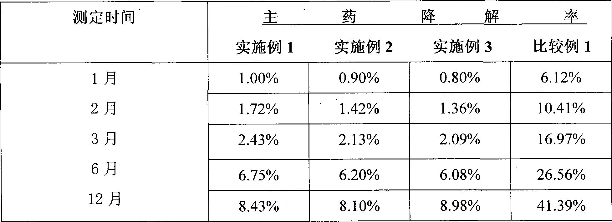 Stable alprostadil injection emulsion and preparation method thereof