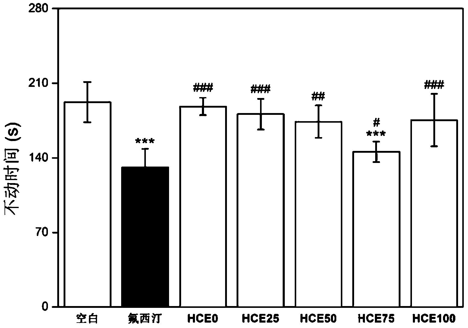 Preparation method for natural hemerocallis citrina powder with both anti-depression and sleeping promotion effects