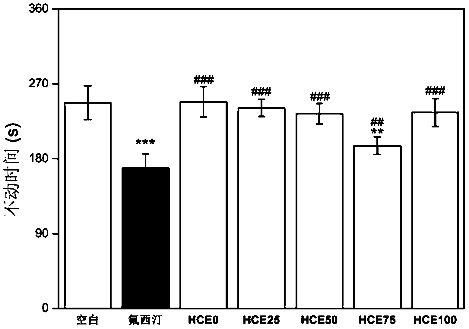 Preparation method for natural hemerocallis citrina powder with both anti-depression and sleeping promotion effects