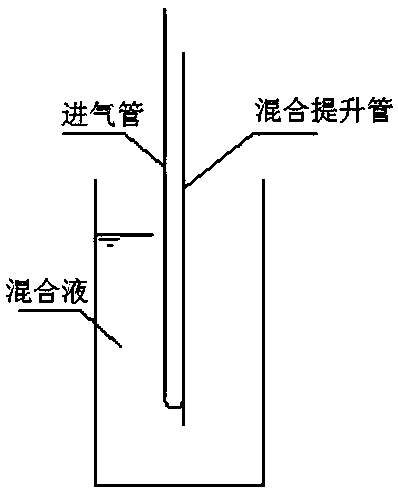 Air pump driven sewage reactor based on program control, and treatment method thereof