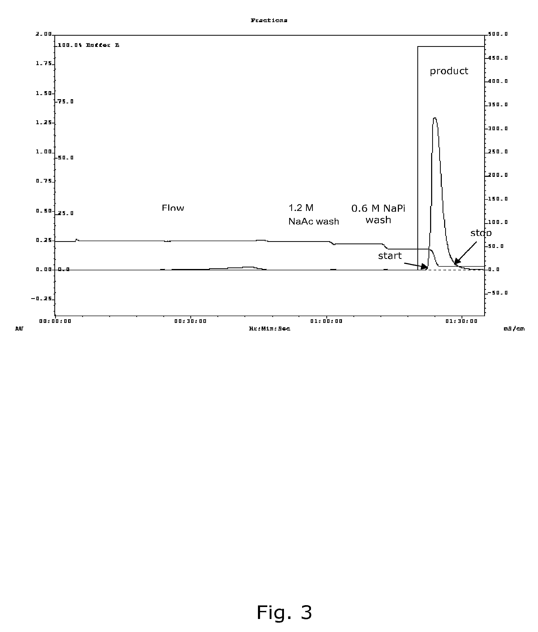 Process for production and purification of recombinant lysosomal alpha-mannosidase