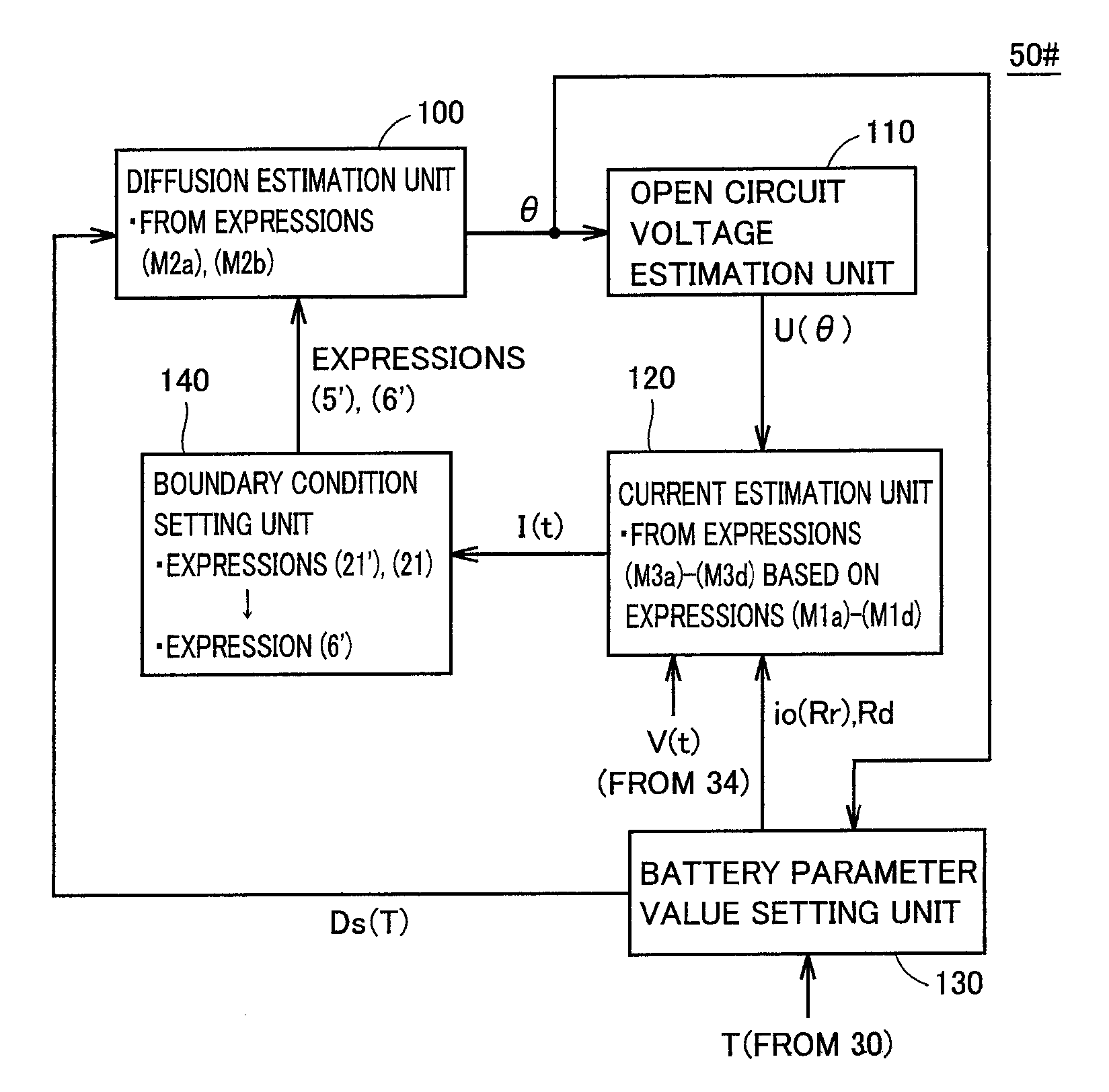 Device estimating a state of a secondary battery