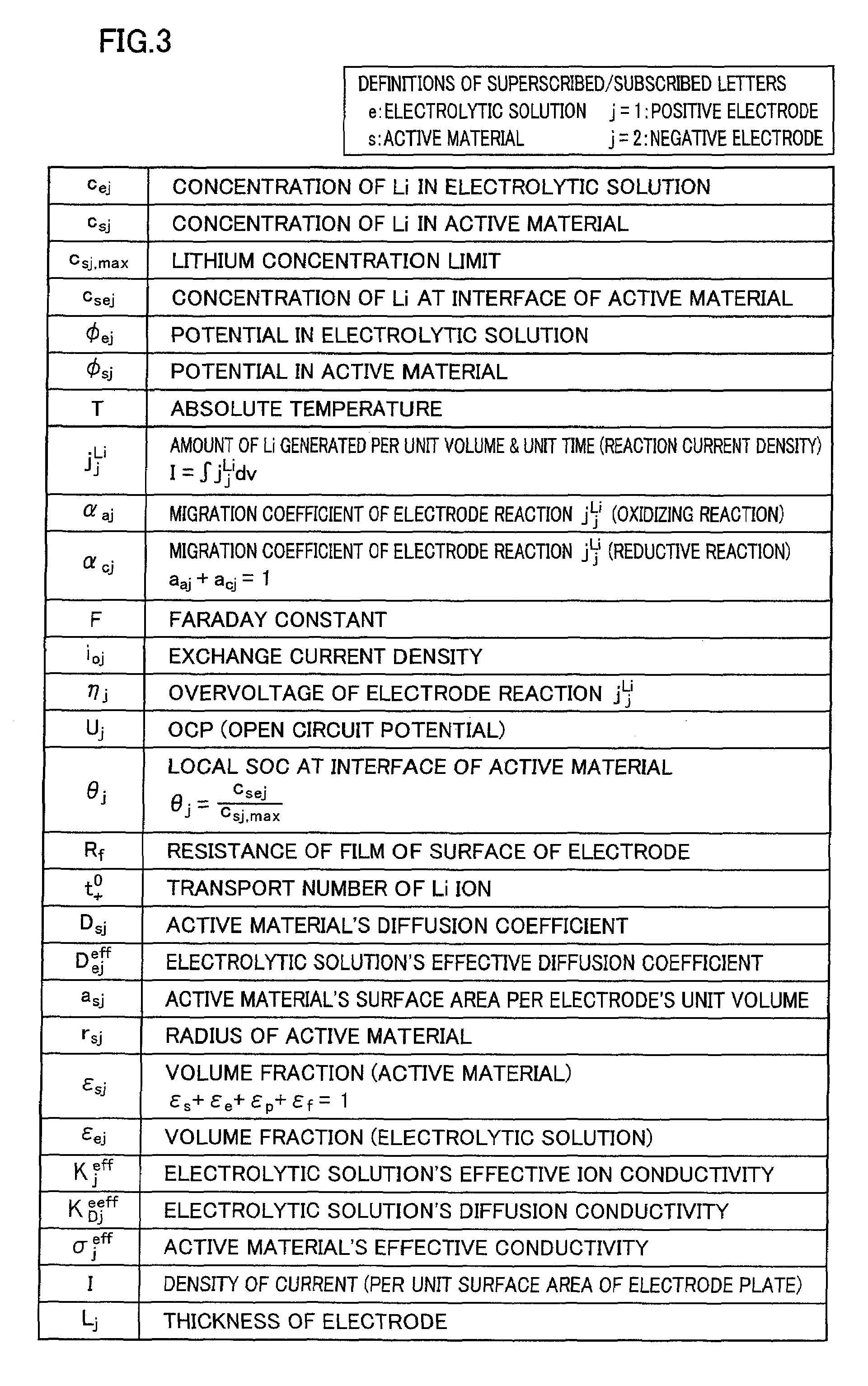 Device estimating a state of a secondary battery