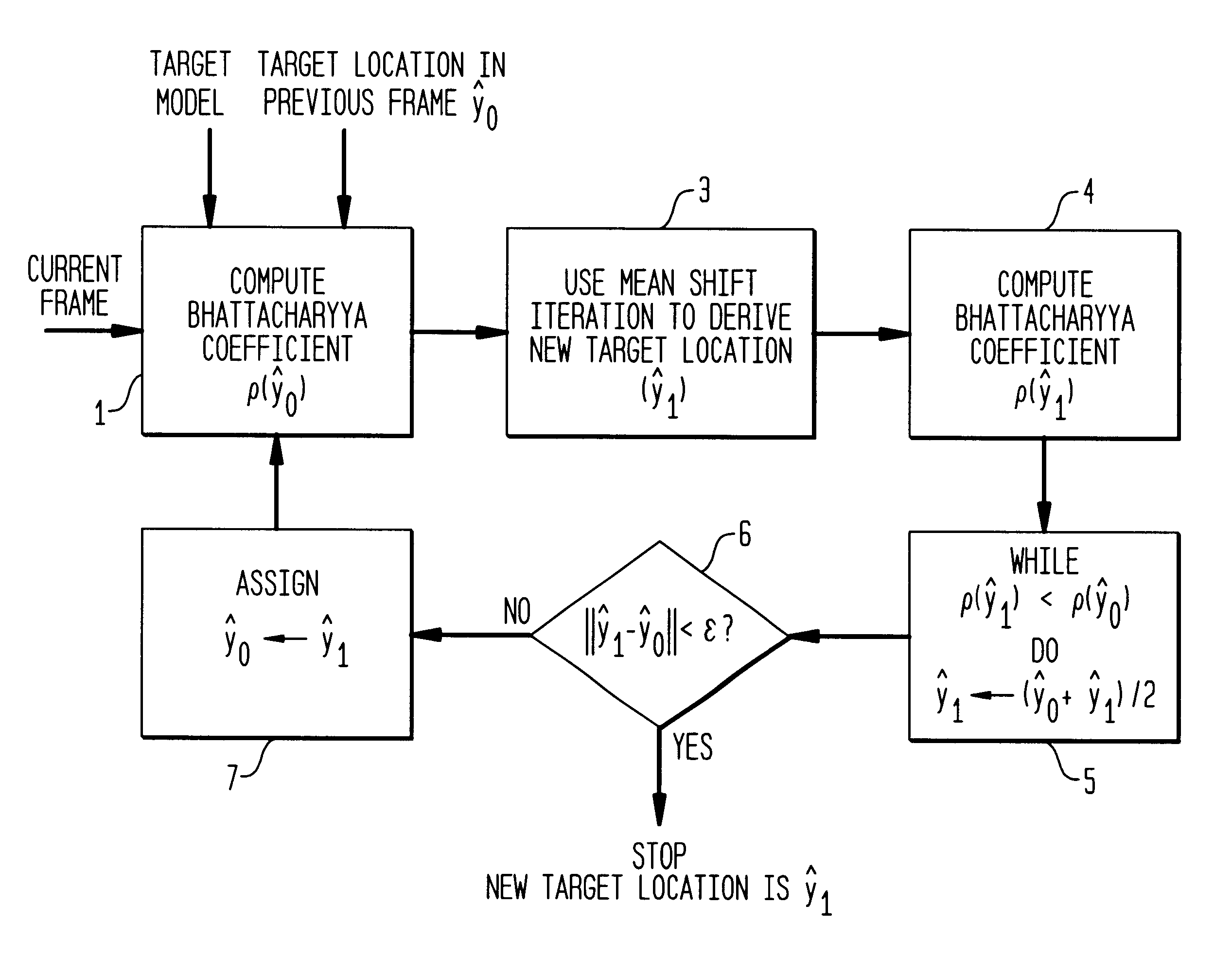 Real-time tracking of non-rigid objects using mean shift