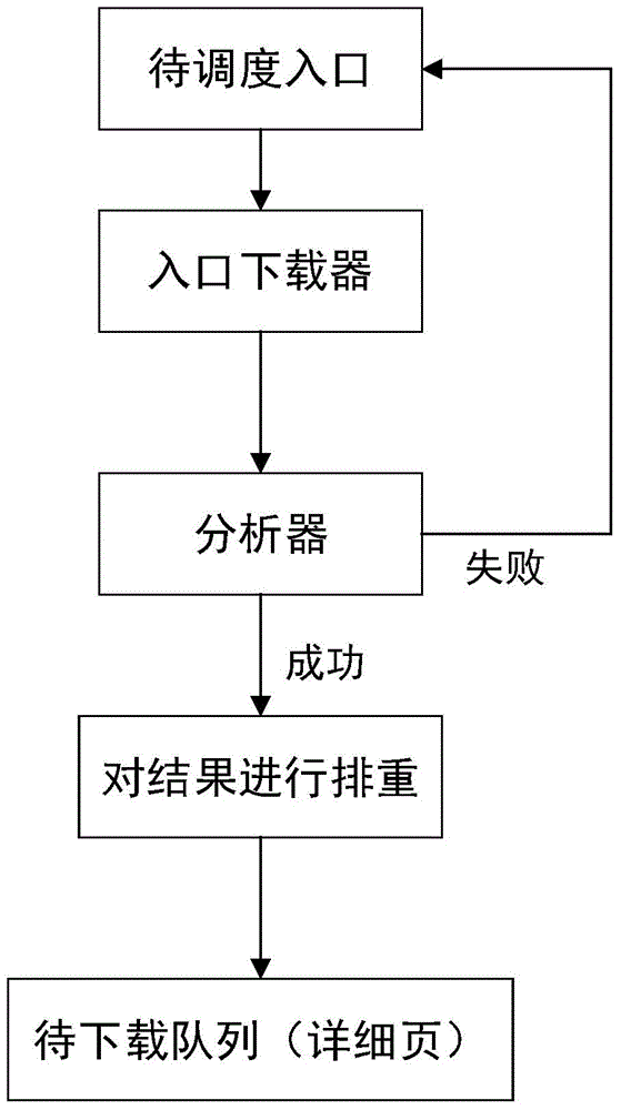 Efficient information collection method