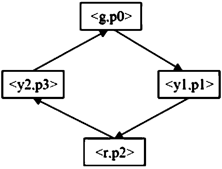 PLC program verification system based on intermediate language