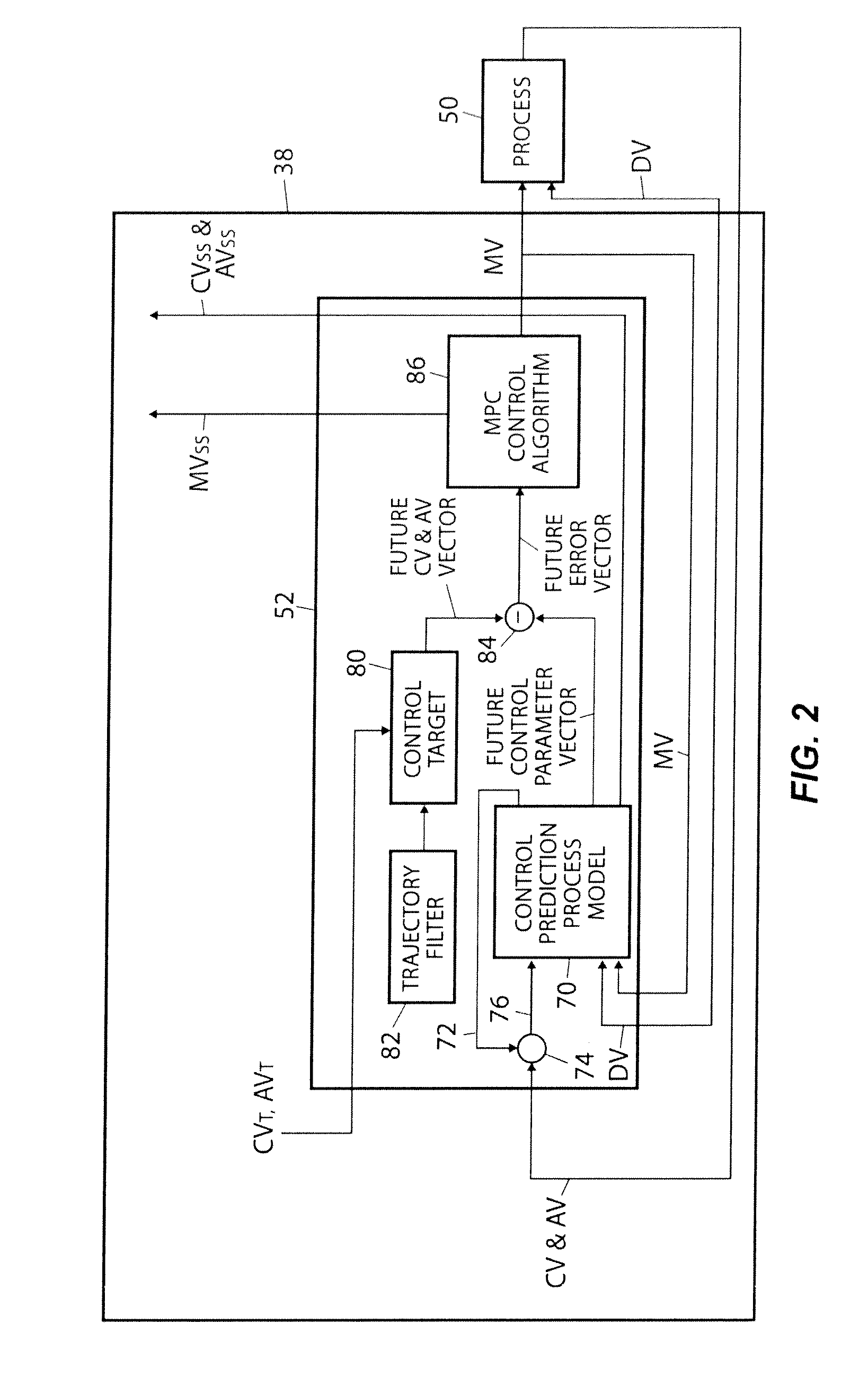 Using autocorrelation to detect model mismatch in a process controller