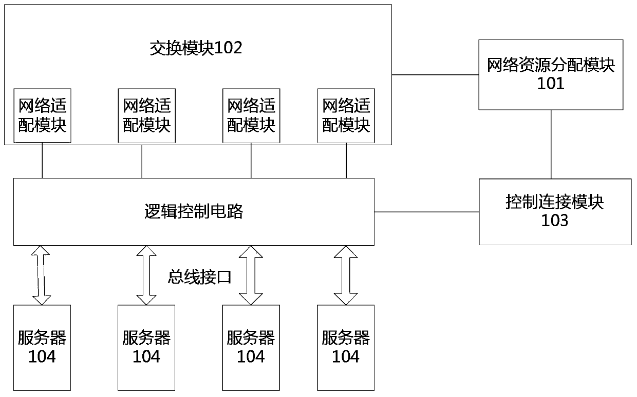 Method and system for centralized management of network resources