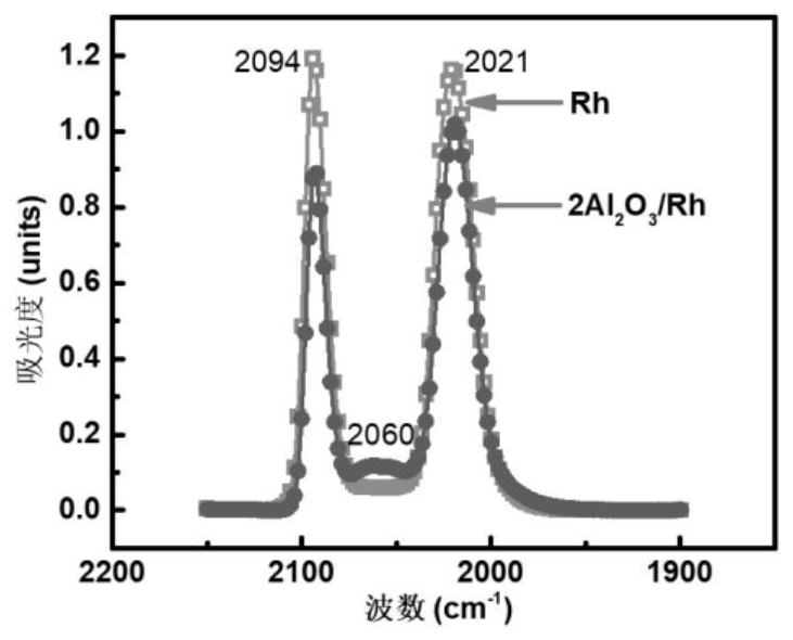 Semiconductor photocatalytic water splitting method capable of inhibiting reverse reaction