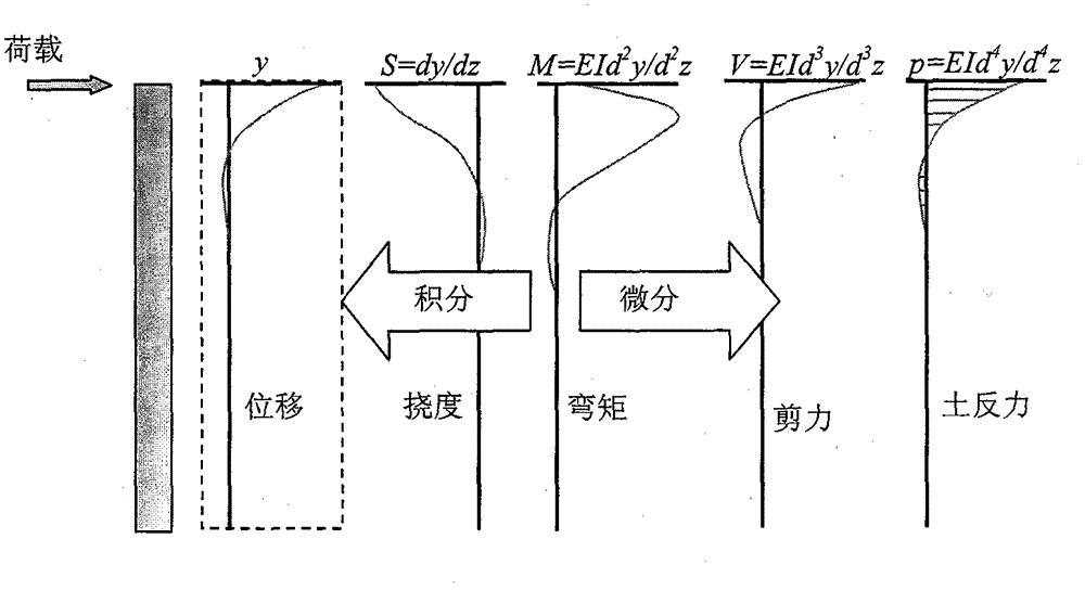 Load-displacement relation estimation new method of liquefaction field bridge pile foundation covered with clay bed in earthquake process