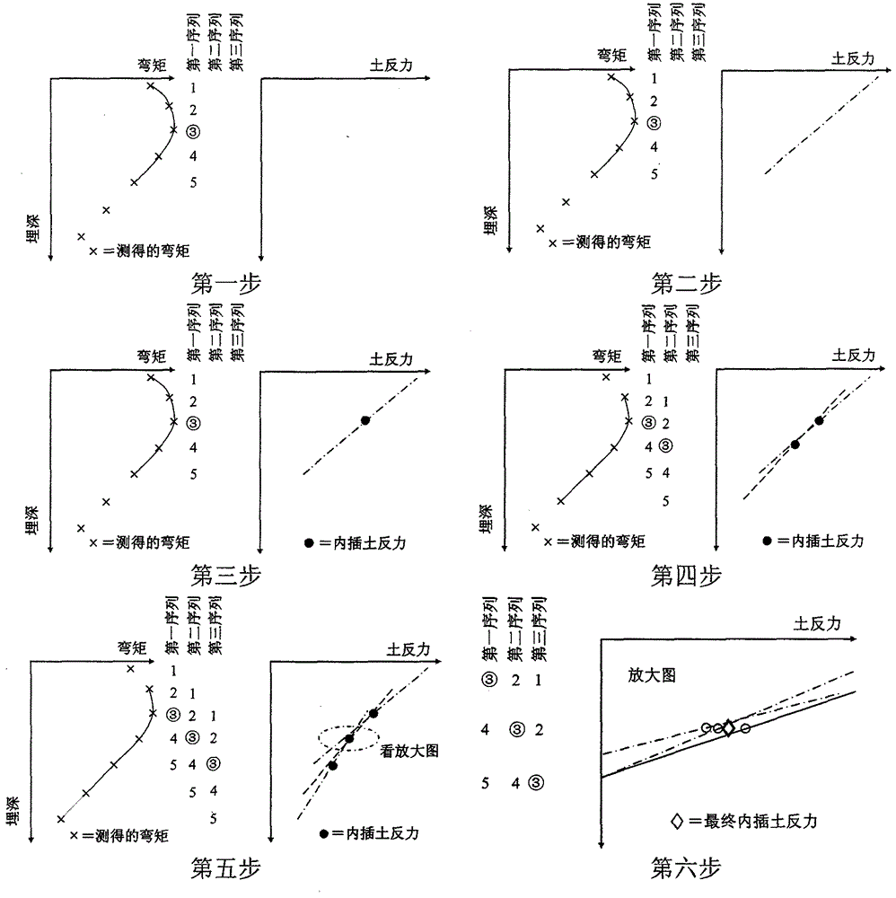 Load-displacement relation estimation new method of liquefaction field bridge pile foundation covered with clay bed in earthquake process