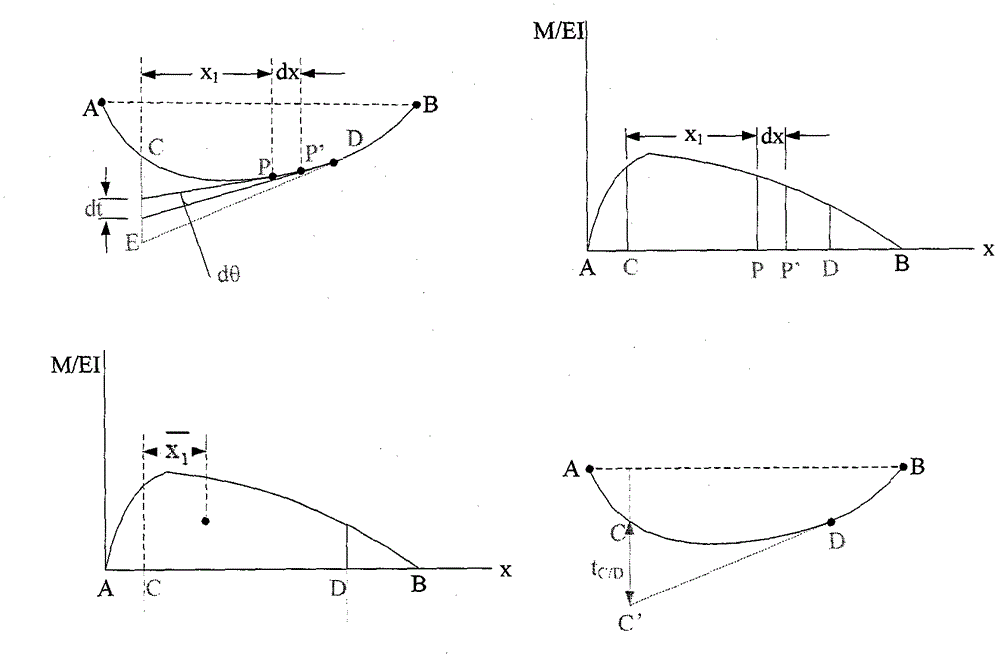 Load-displacement relation estimation new method of liquefaction field bridge pile foundation covered with clay bed in earthquake process