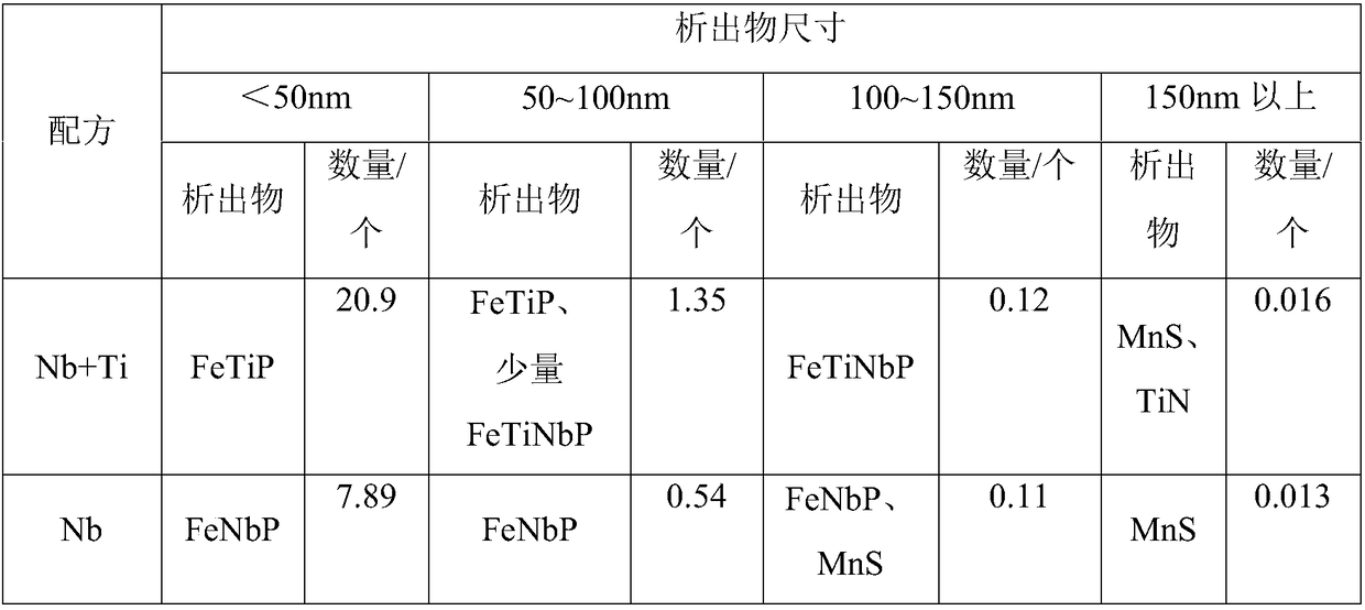 390MPa-grade high-strength IF steel and production method thereof