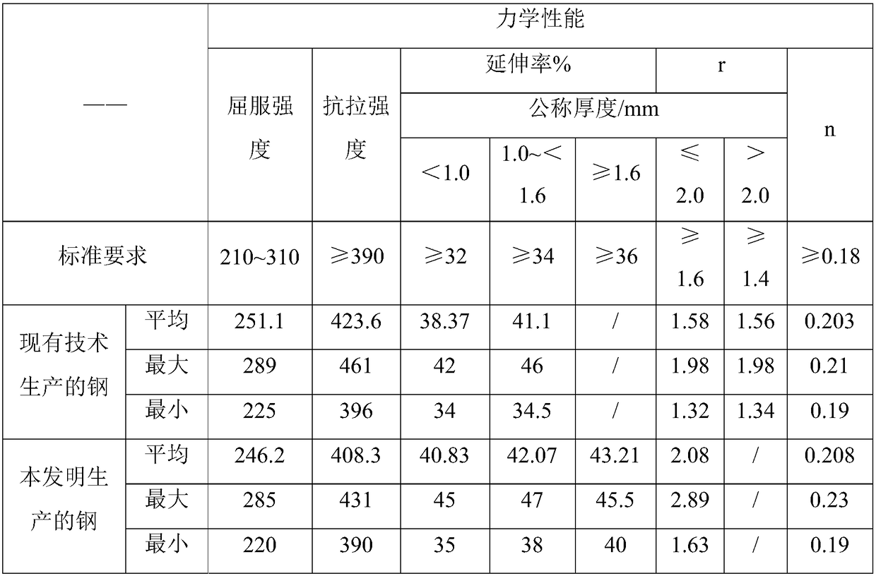 390MPa-grade high-strength IF steel and production method thereof