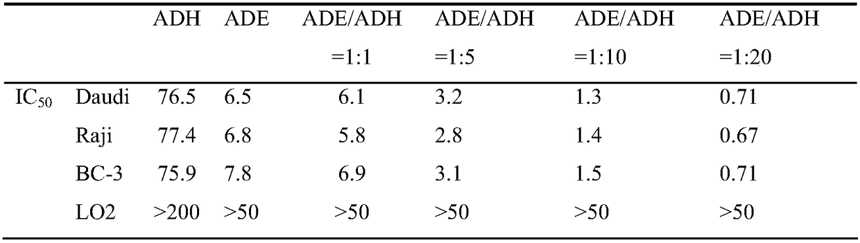 Adenosine and andrographolide compound drug composition and application thereof