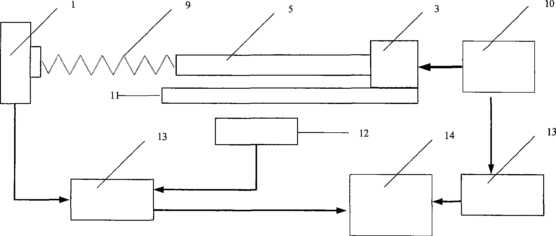 Linear electric motor mechanical characteristic test system and method