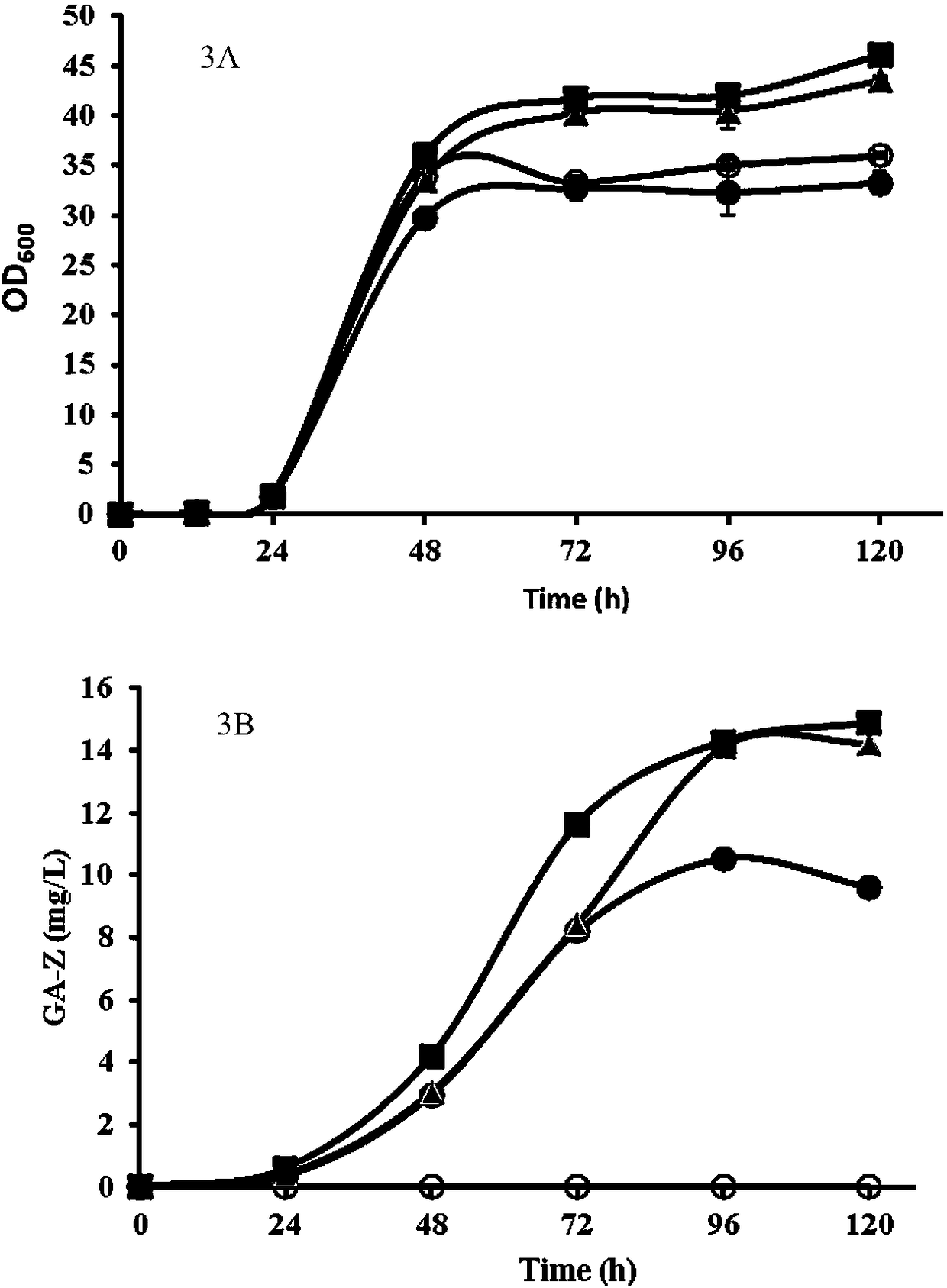 Method for heterologous biosynthesis of ganoderic acid through synthetic biological means