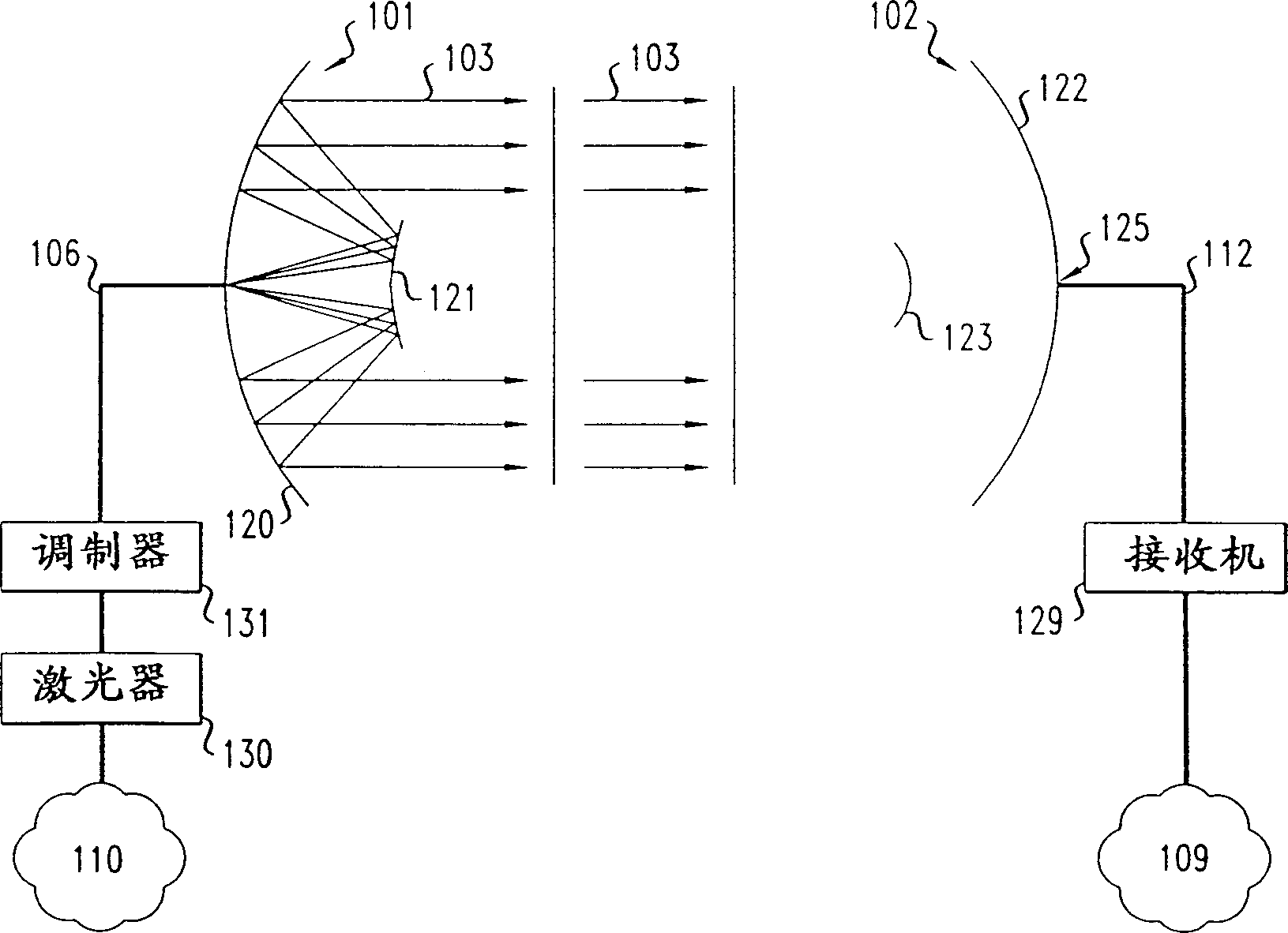 Method and apparatus for correcting wave-front distortion in free space optical communication system