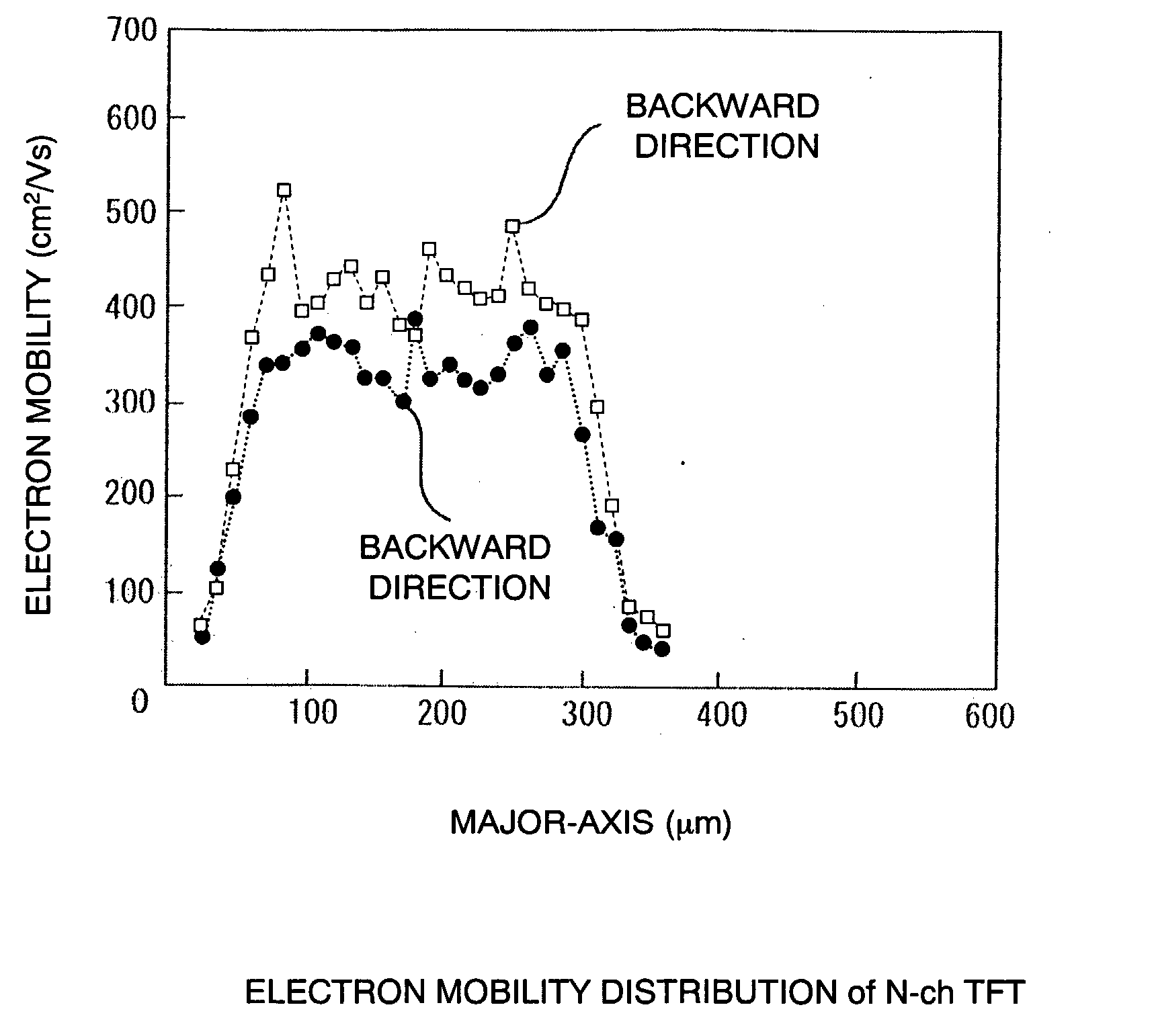 Laser irradiation apparatus and laser irradiation method