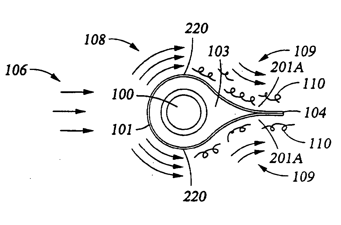 Tail fairing designed with features for fast installation and/or for suppression of vortices addition between fairings, apparatus incorporating such fairings, methods of making and using such fairings and apparatus, and methods of installing such fairings