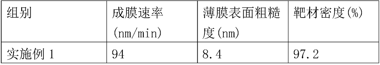 Preparation method of intelligent glass cathode electrochromic layer coating material