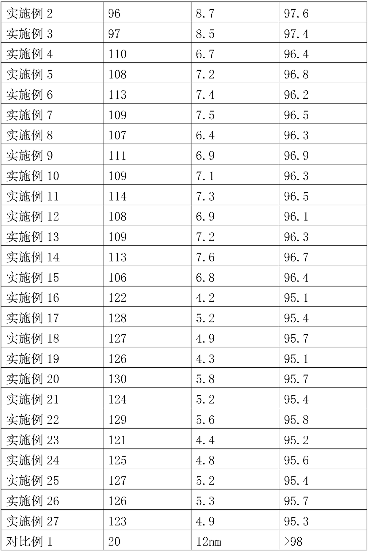 Preparation method of intelligent glass cathode electrochromic layer coating material