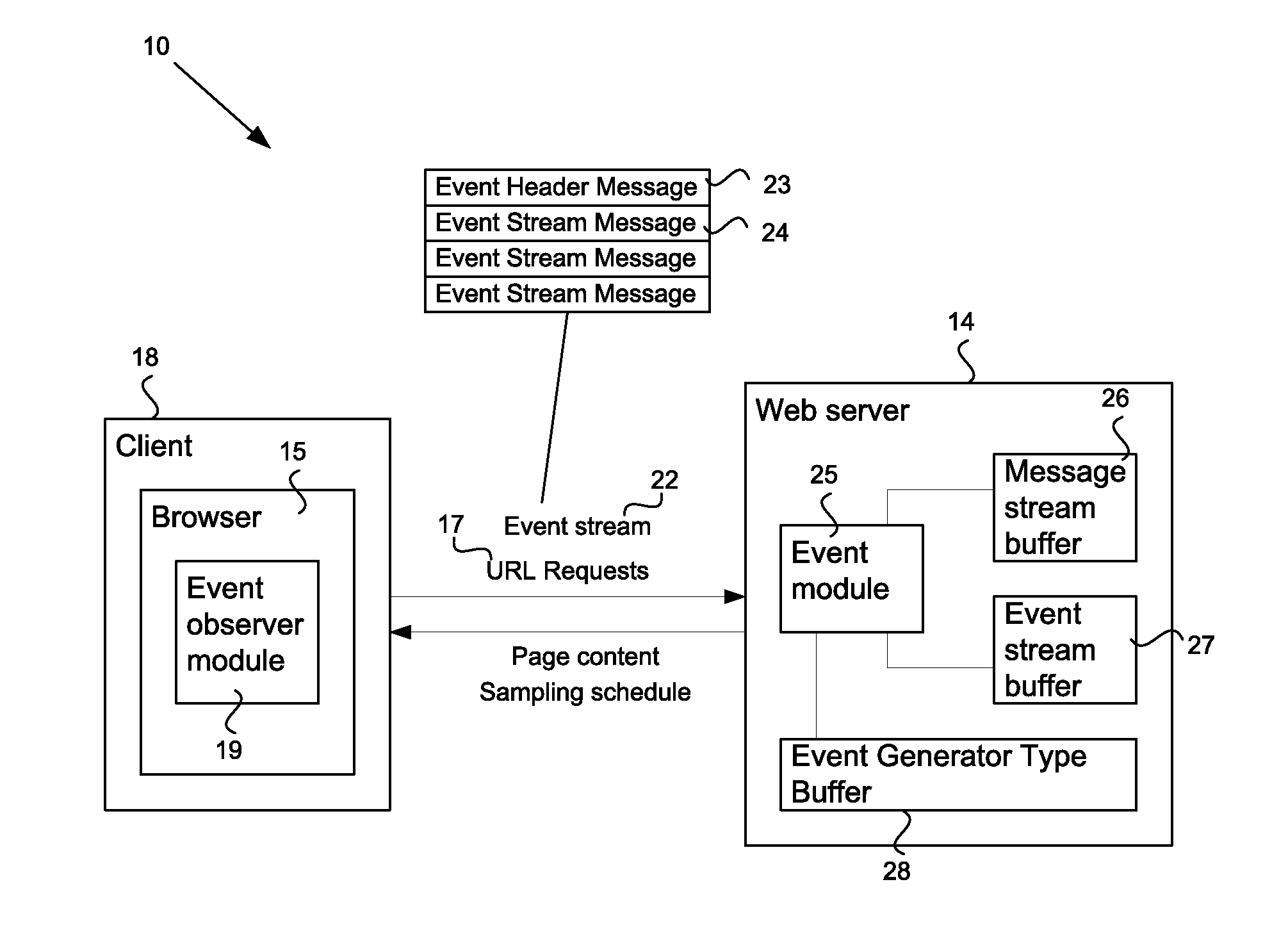 System and method for processing user interface events