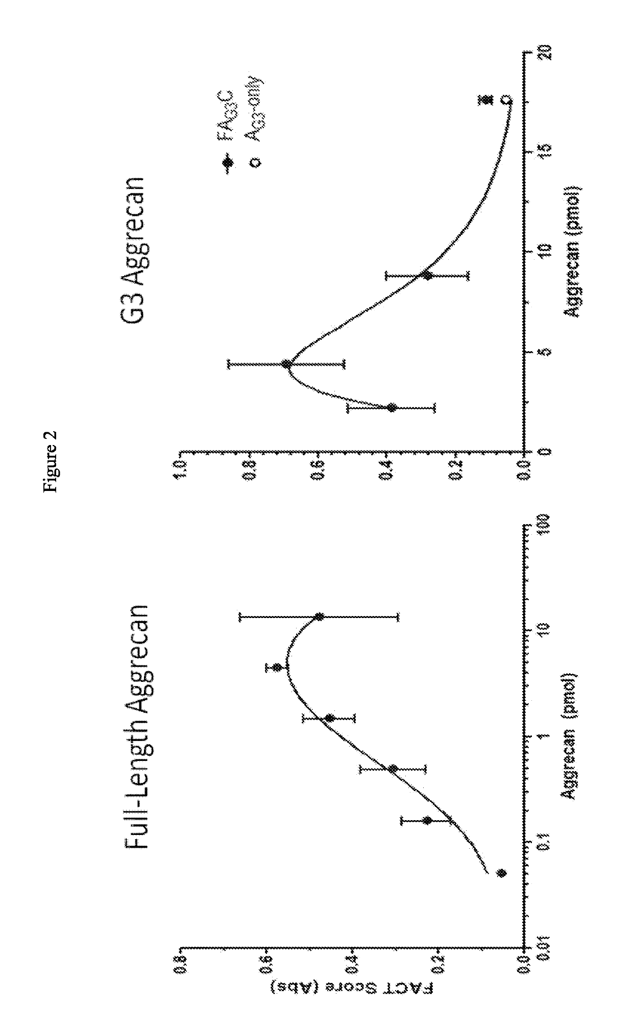 Therapeutic variant alpha-2-macroglobulin compositions