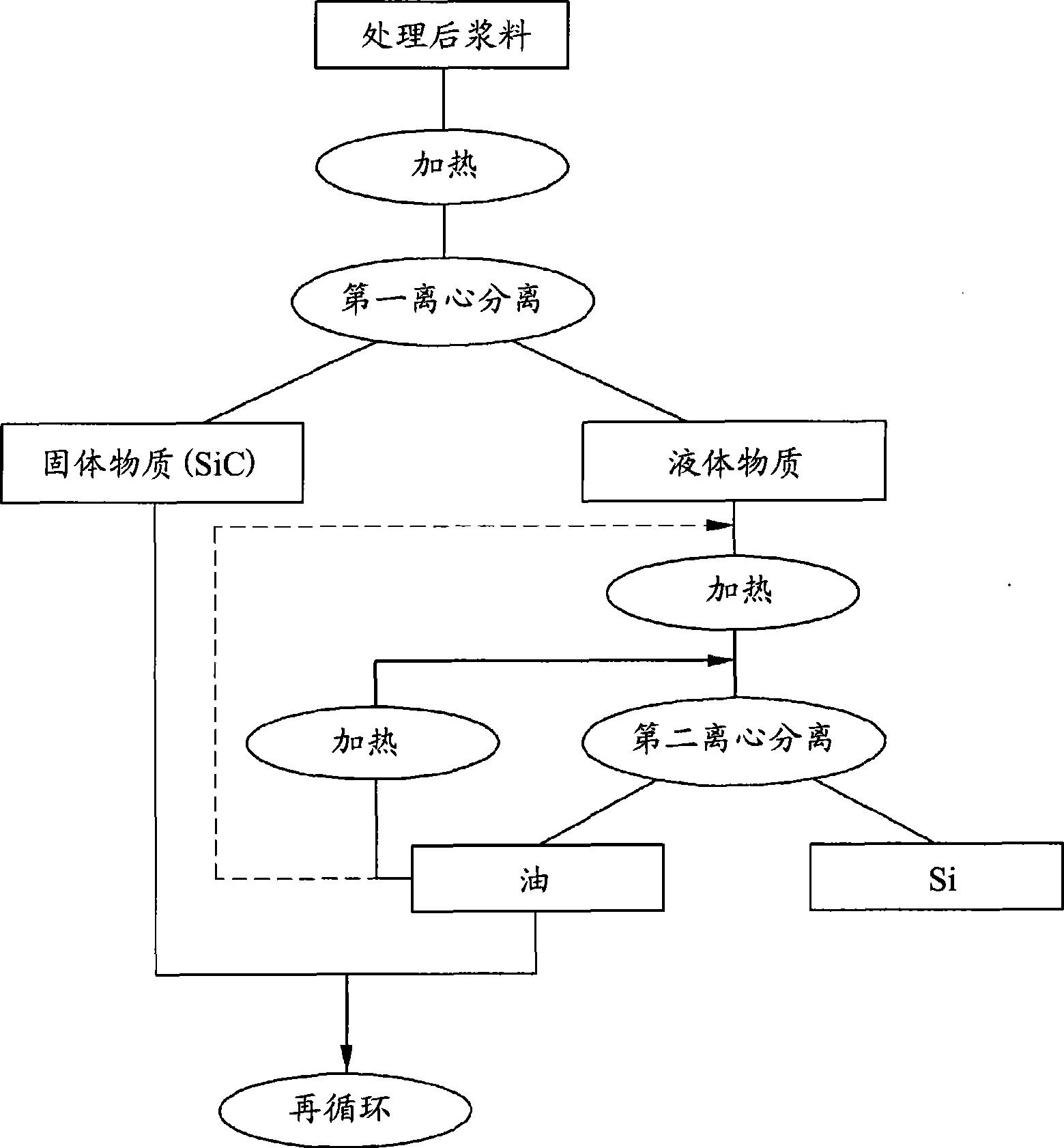 Apparatus for recycling the disposed slurry produced in the manufacturing process of the silicon wafer