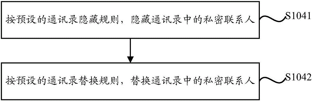 Terminal and processing method and system thereof