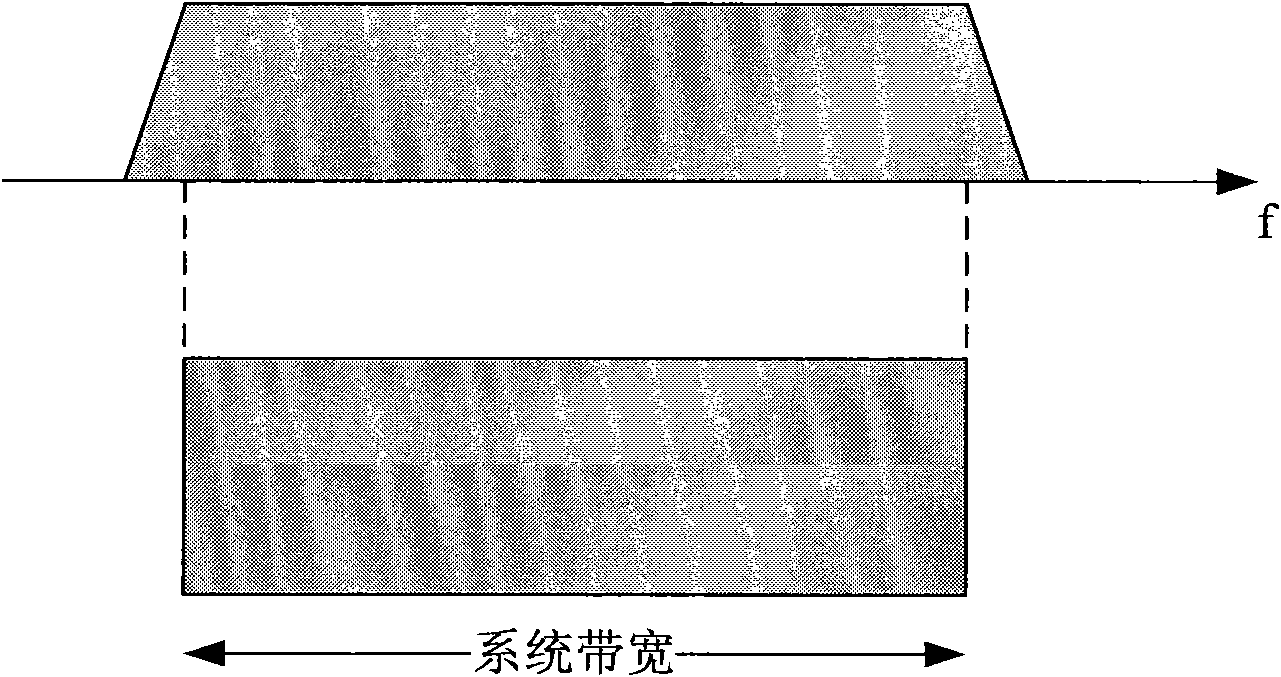 Method and equipment for indicating channel resource of feedback information