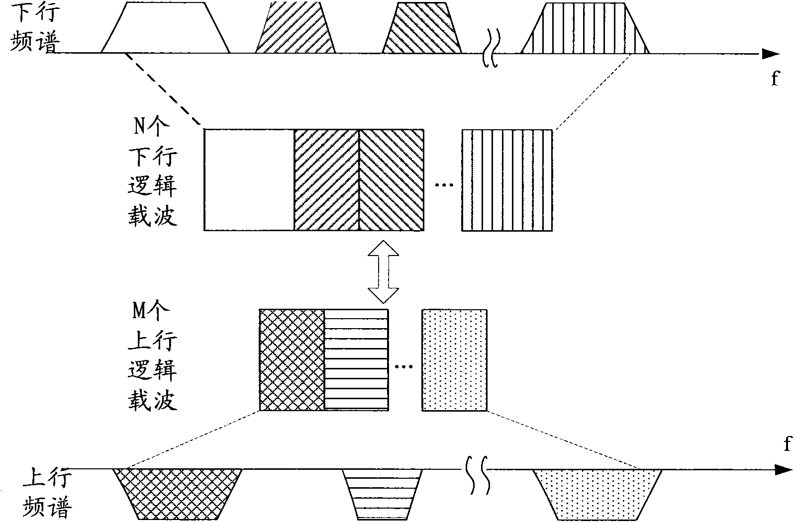 Method and equipment for indicating channel resource of feedback information