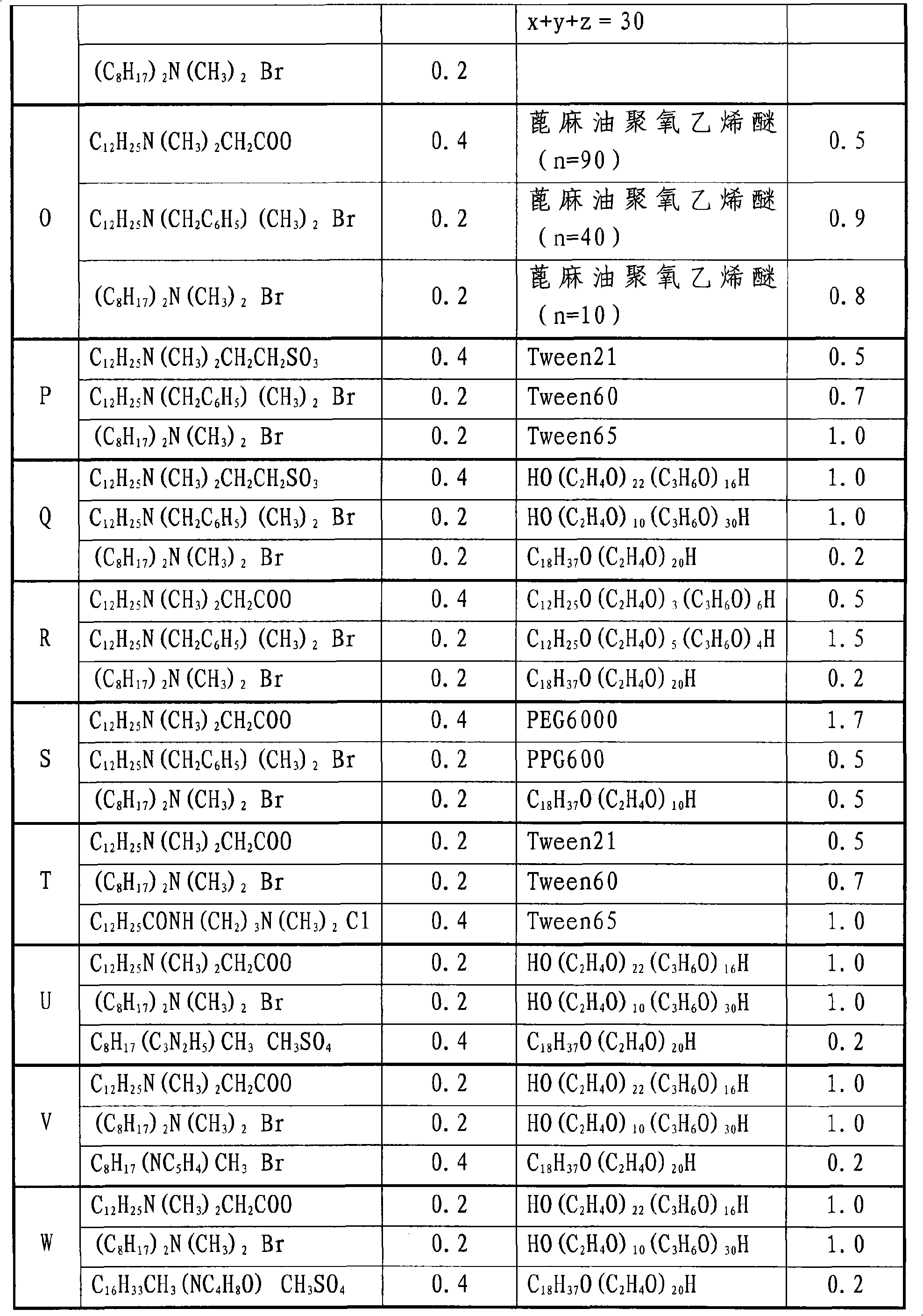 Multifunctional assistant plating additive for hot dip plating process, preparation and use method thereof