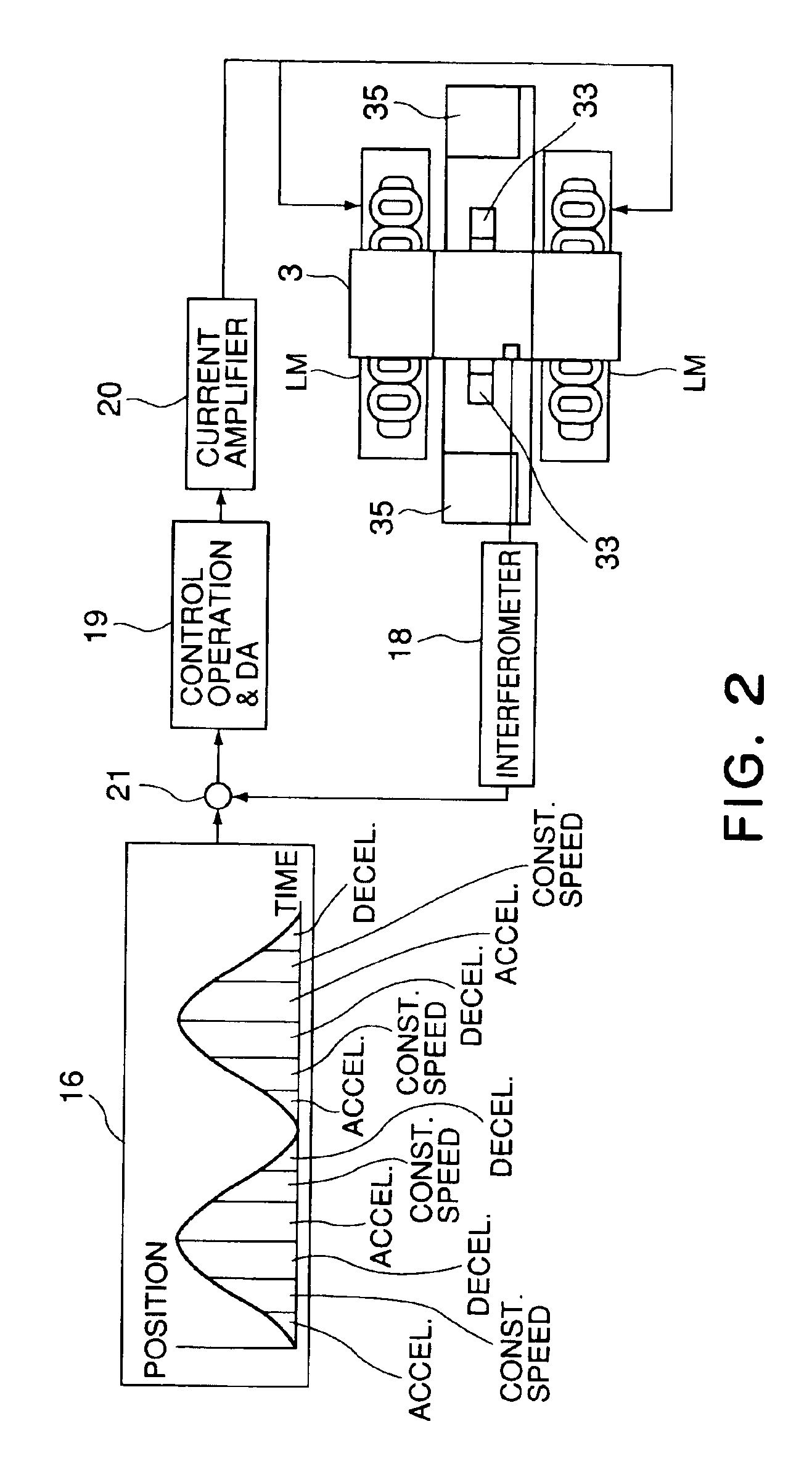 Moving stage device in exposure apparatus