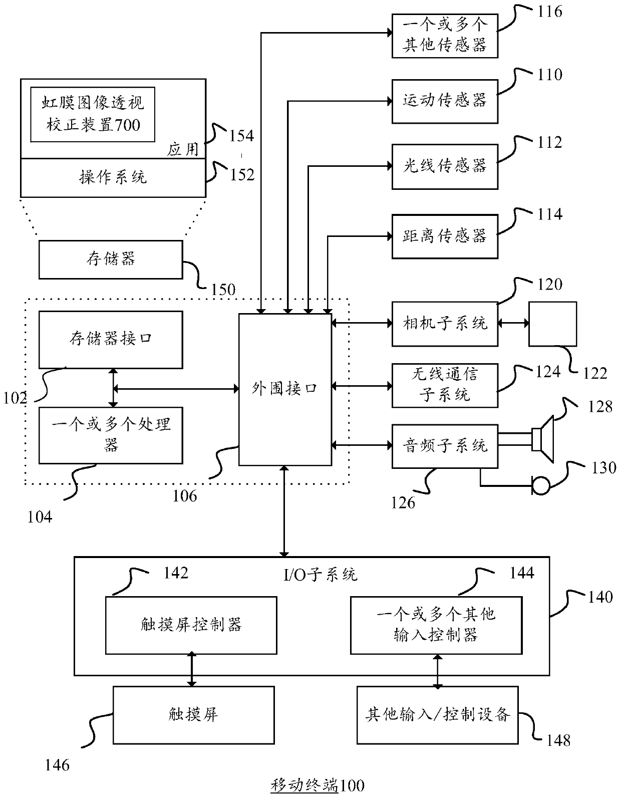 A method, device and mobile terminal for iris image perspective correction