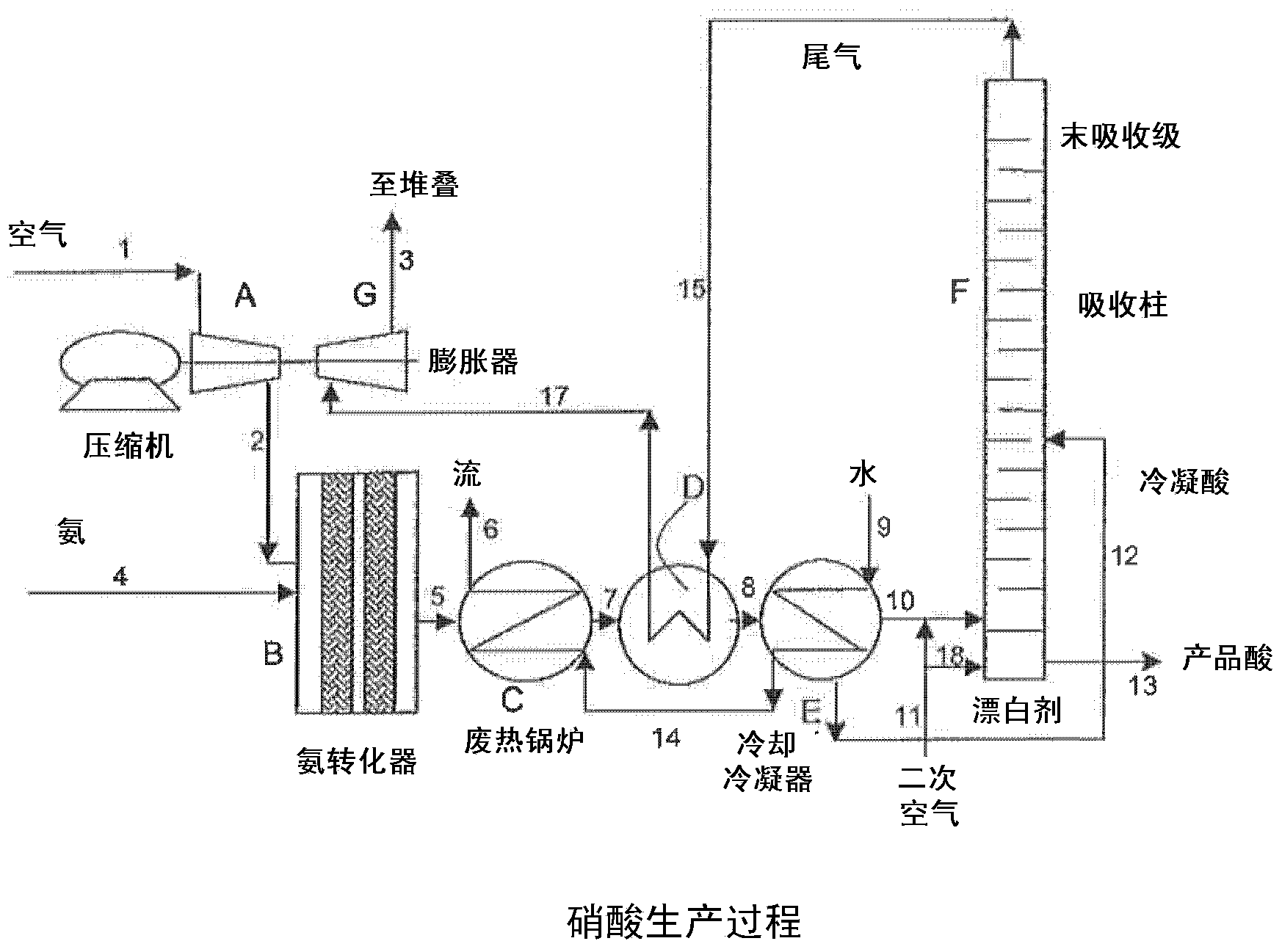 Improved nitric acid production