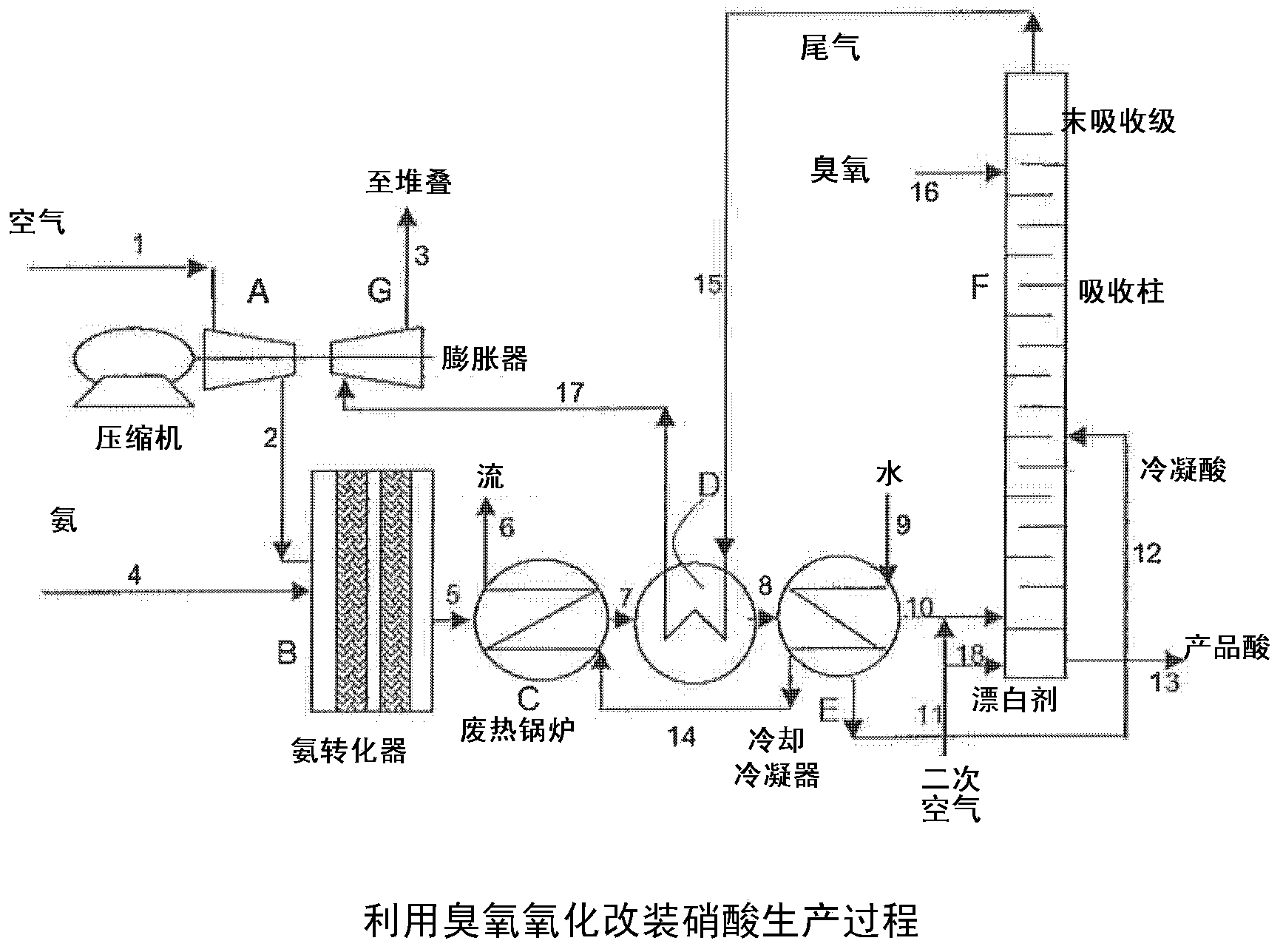 Improved nitric acid production