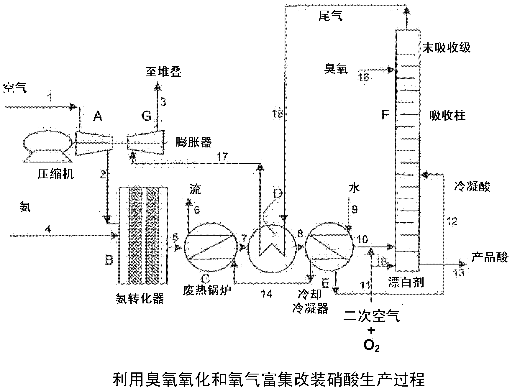 Improved nitric acid production