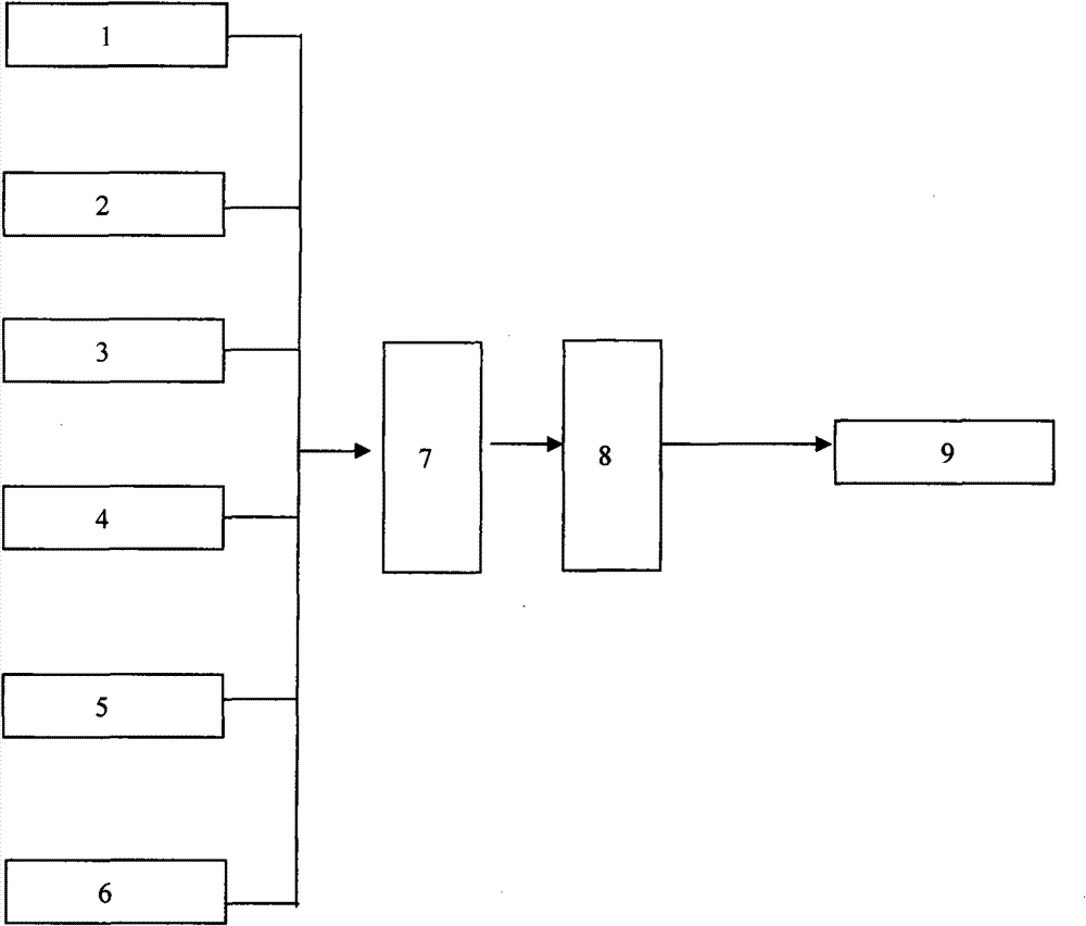 Wettable powder compounded by dimethomorph and polyoxin and preparation method thereof