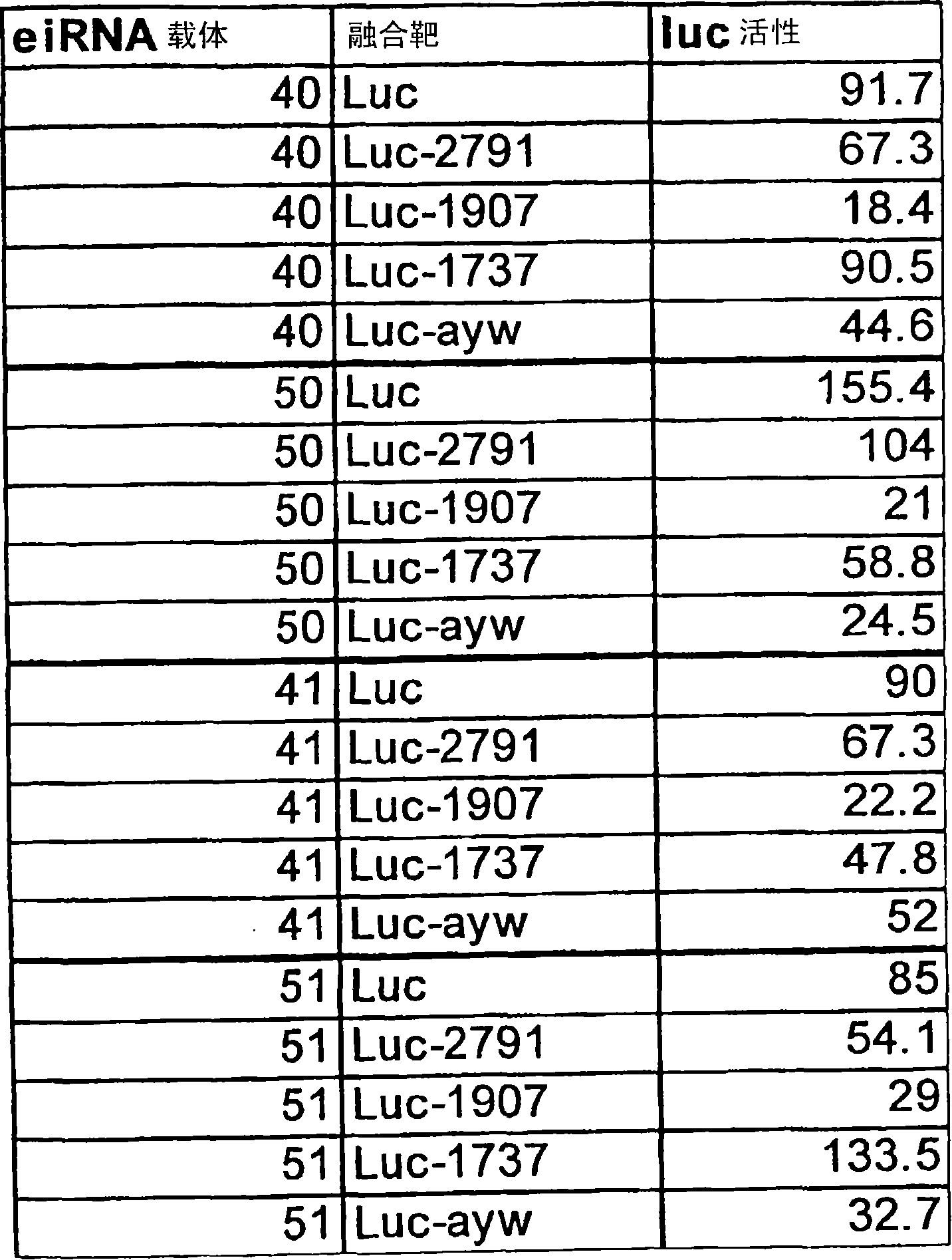 Multiple RNA polymerase III promoter expression constructs