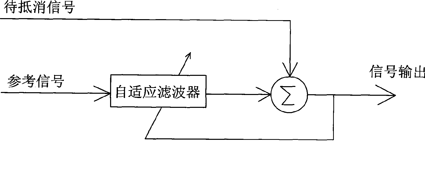 Minitype microphone array device and beam forming method thereof