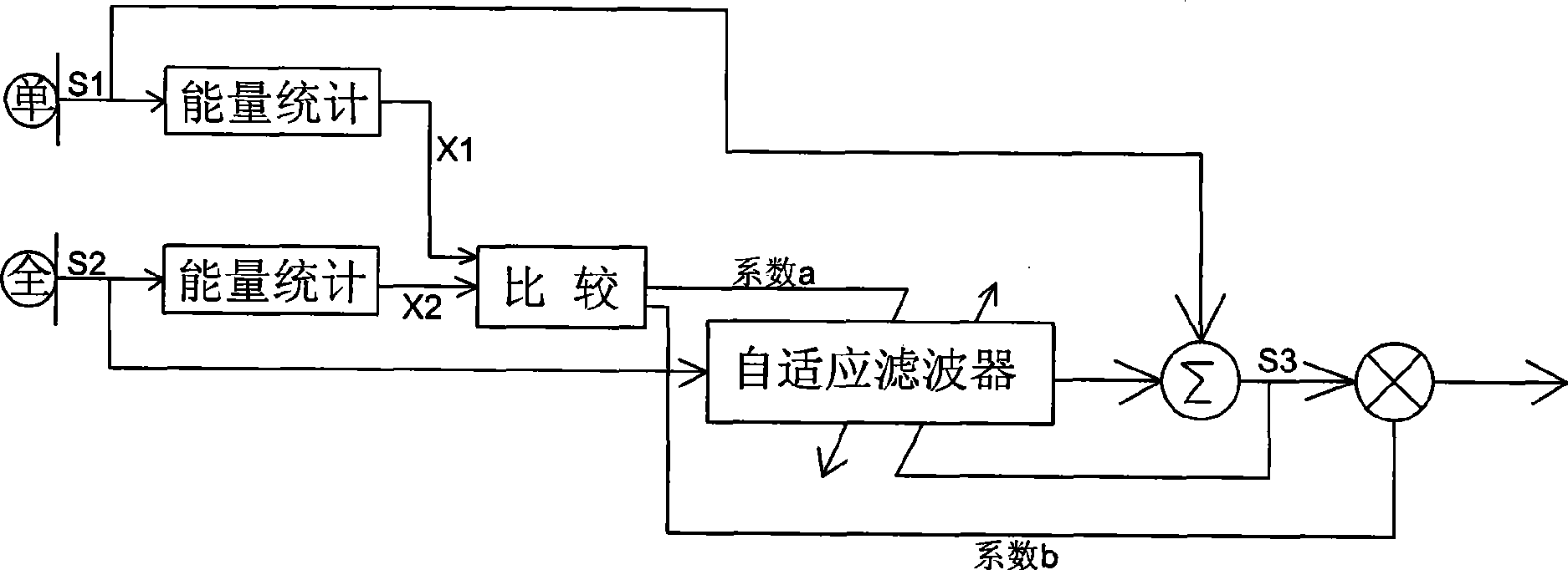 Minitype microphone array device and beam forming method thereof