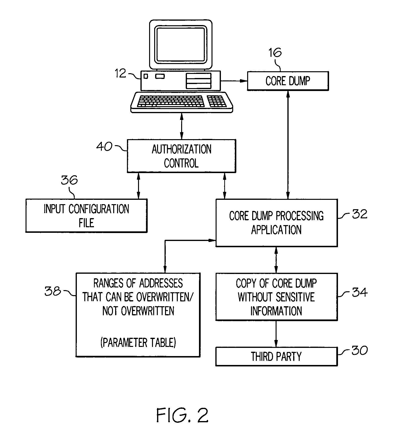 Locating and altering sensitive information in core dumps