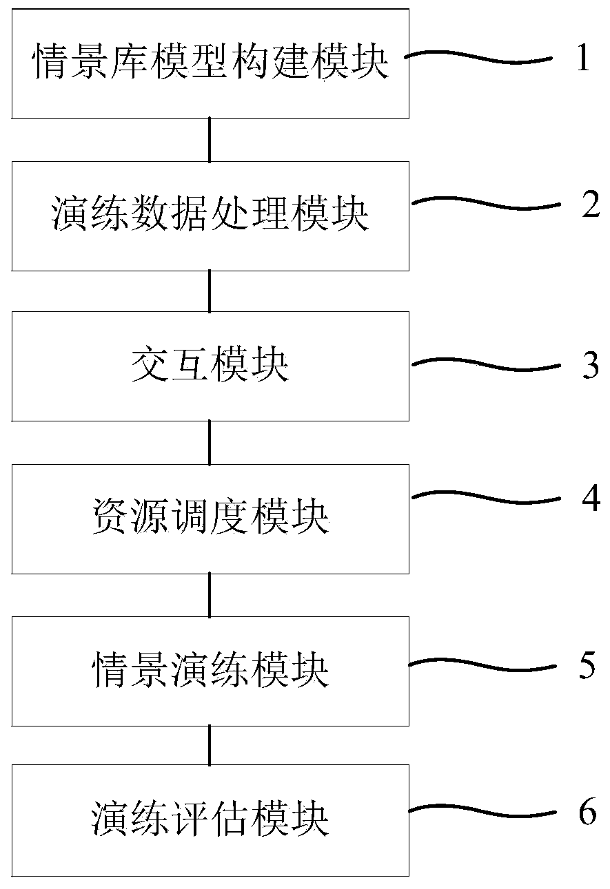 A scenario-based power emergency drill deduction system