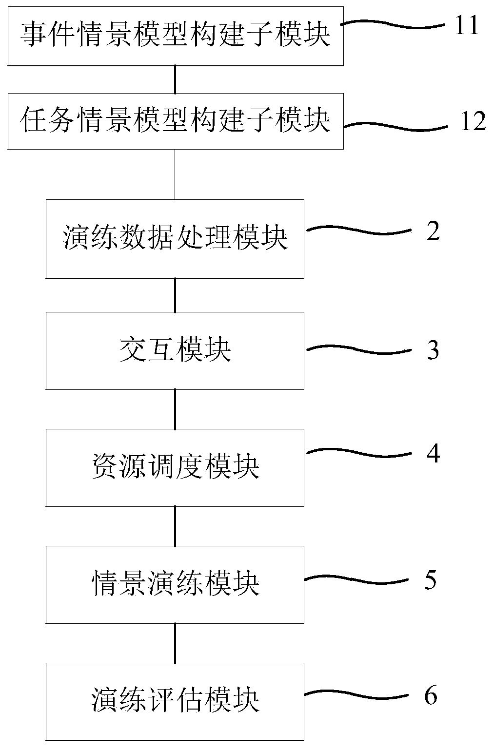 A scenario-based power emergency drill deduction system