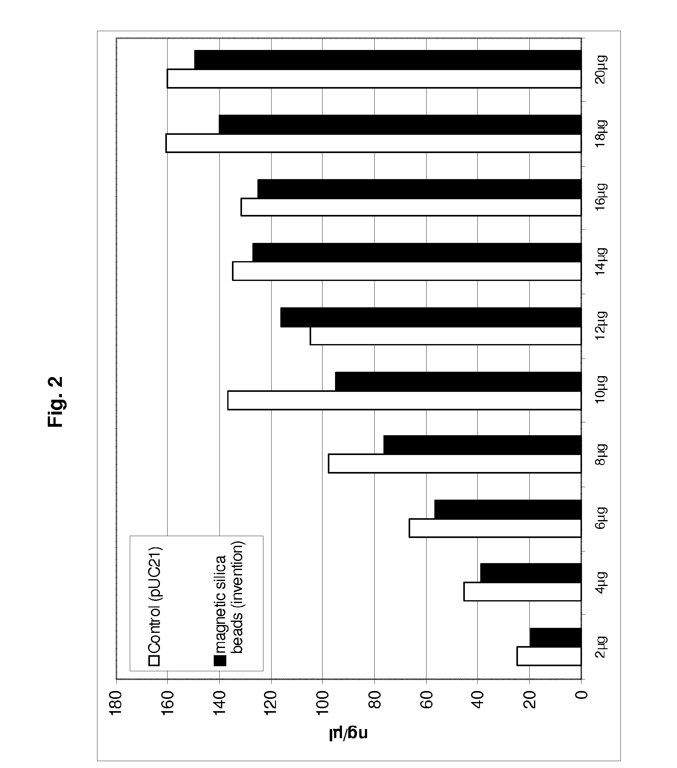 Preparation of silica particles