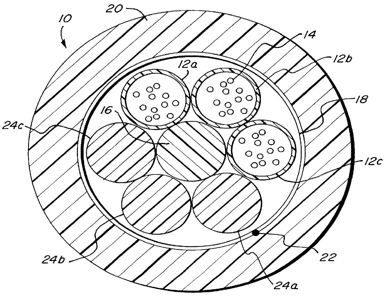 Polypropylene filler rods for optical fiber communications cables