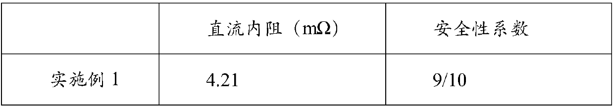 Silica-graphene composite negative electrode material and preparation method thereof