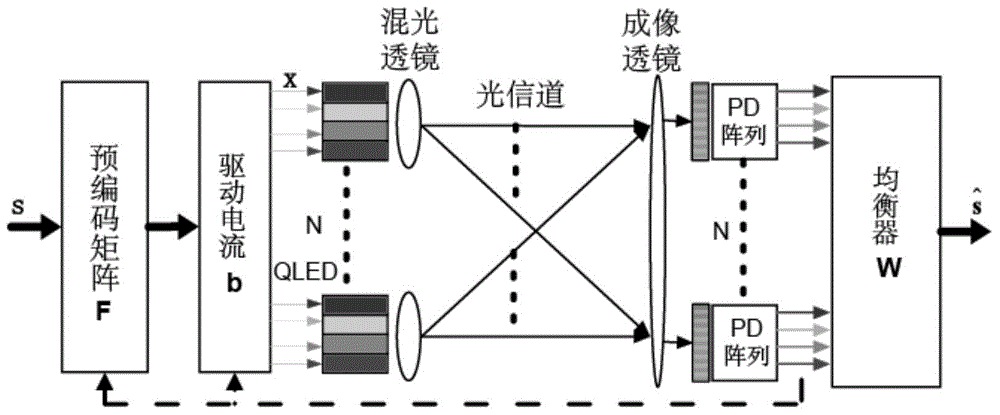 Precoding and drive current joint optimization method for four-color visible light communication system